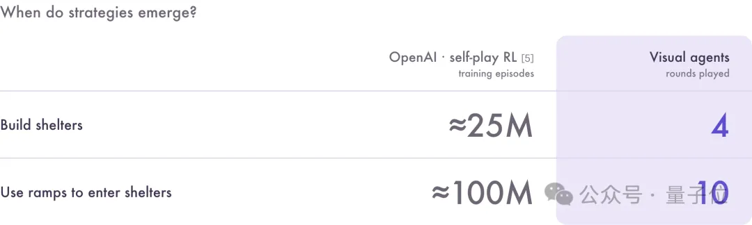 AgentGarten Platform Advances AI Training
