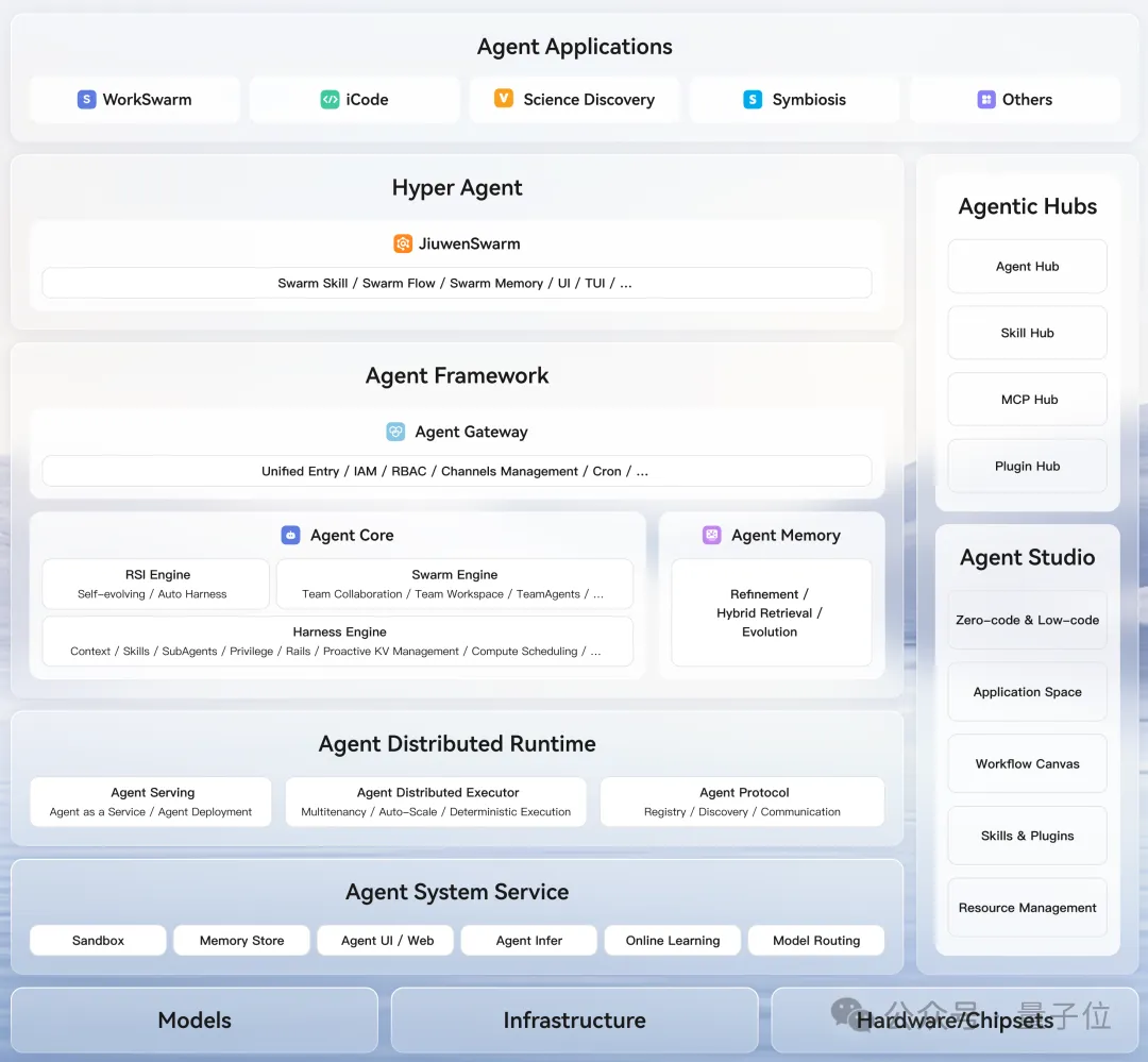 OpenJiuwen's Enterprise-Level AgentOS Release